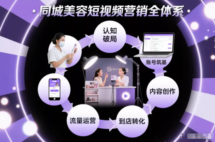 同城美容短视频营销全体系，从认知破局、账号筑基、内容创作、流量运营到到店转化的完整落地体系 - 付费阅读