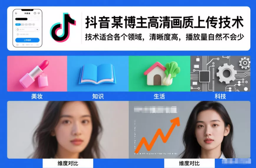 抖音某博主视频高清画质上传技术，技术适合各个领域，清晰度高，播放量自然不会少 - 付费阅读