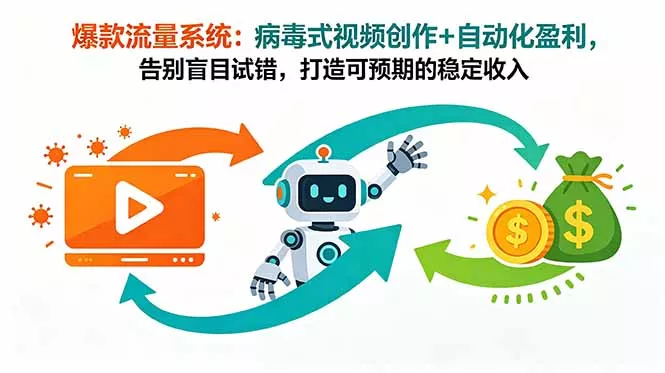 爆款流量系统：病毒式视频创作+自动化盈利，告别盲目试错，打造可预期的稳定收入 - 付费阅读