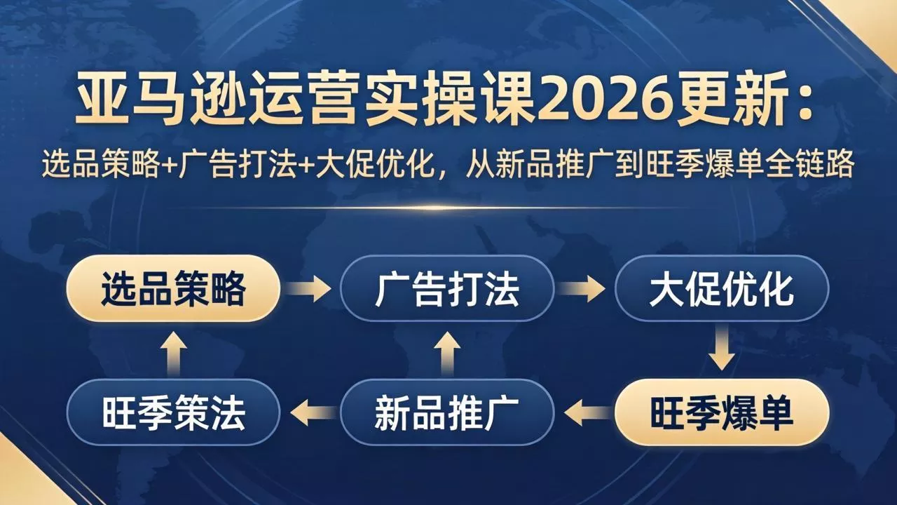 亚马逊运营实操课2026更新：选品策略+广告打法+大促优化，从新品推广到旺季爆单全链路 - 付费阅读