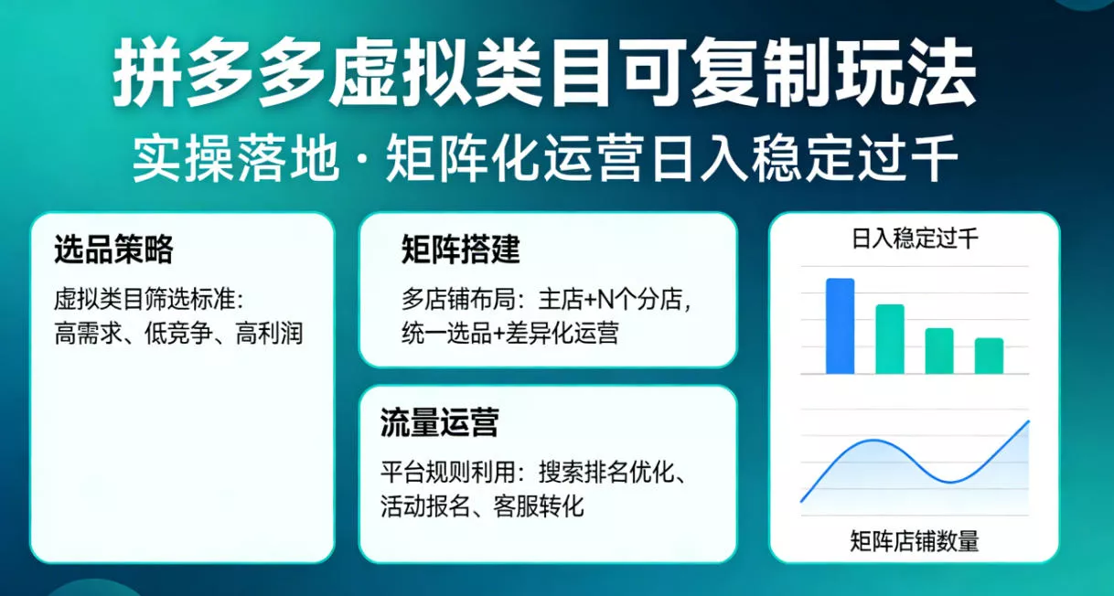 拼多多虚拟类目可复制玩法，实操落地，矩阵化日入稳定过千【揭秘】 - 付费阅读