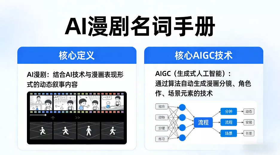 AI漫剧名词手册，分清AI漫剧核心定义，弄懂核心AIGC技术 - 付费阅读