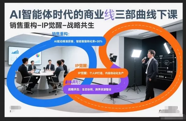 AI智能体时代的商业三部曲线下课，销售重构-IP觉醒-战略共生 - 付费阅读