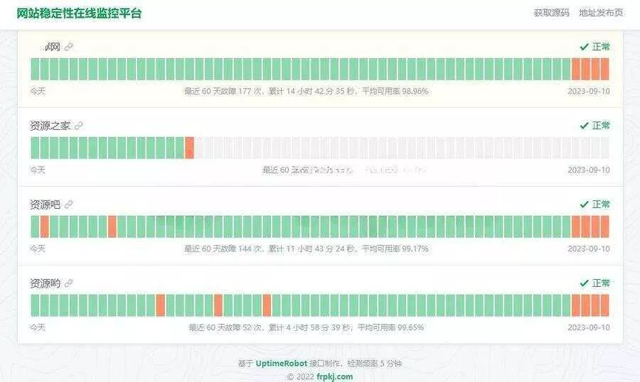 HTML网站稳定性状态监控平台源码，一款网站稳定性状态监控平台源码 - 付费阅读