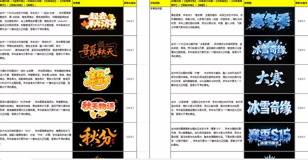 最新即梦豆包4.0字体字效1000+套，AI提示词prompt，轻松生成绝美艺术字体效果