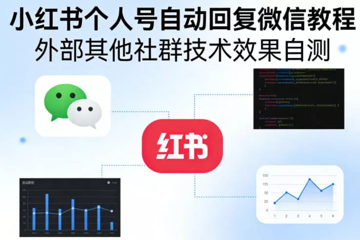 小红书个人号自动回复微信教程，外部其他社群技术，效果自测 - 付费阅读