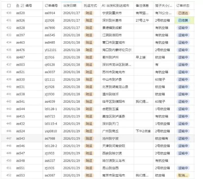 宠物托运阳光赛道賺钱教学，小众高刚需冷门项目，日均10单稳定盈利，单均利润200+