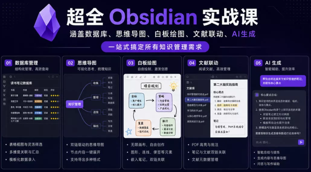 超全Obsidian实战课，涵盖数据库、思维导图、白板绘图、文献联动、AI生成，一站式搞定所有知识管理需求 - 付费阅读