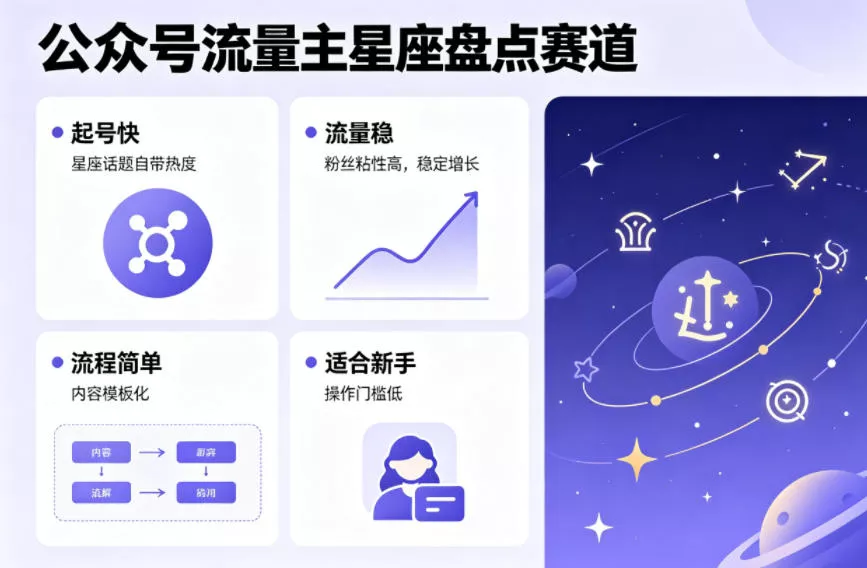 公众号流量主之星座盘点赛道，起号快+流量稳，流程简单，适合新手操作 - 付费阅读