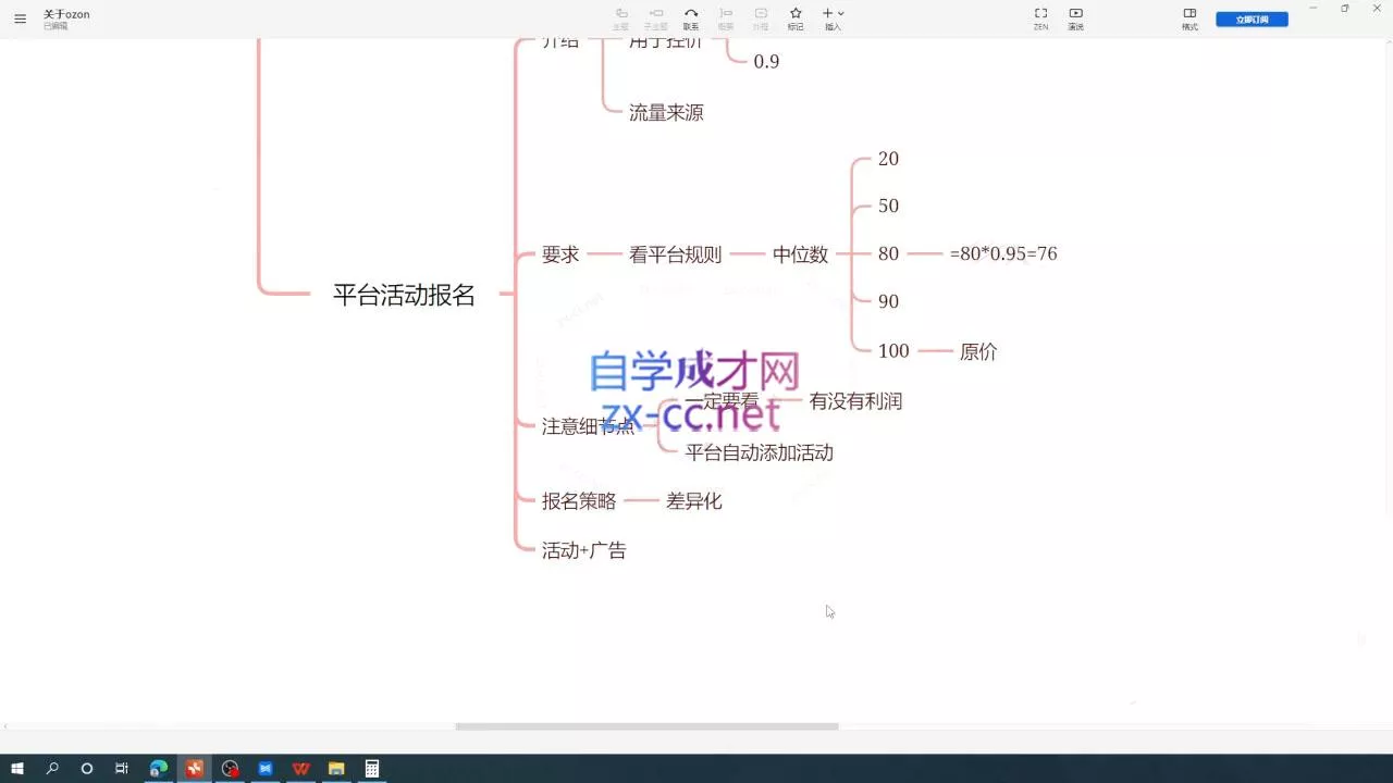 一壶电商·ozon电商平台精细化运营(更新)