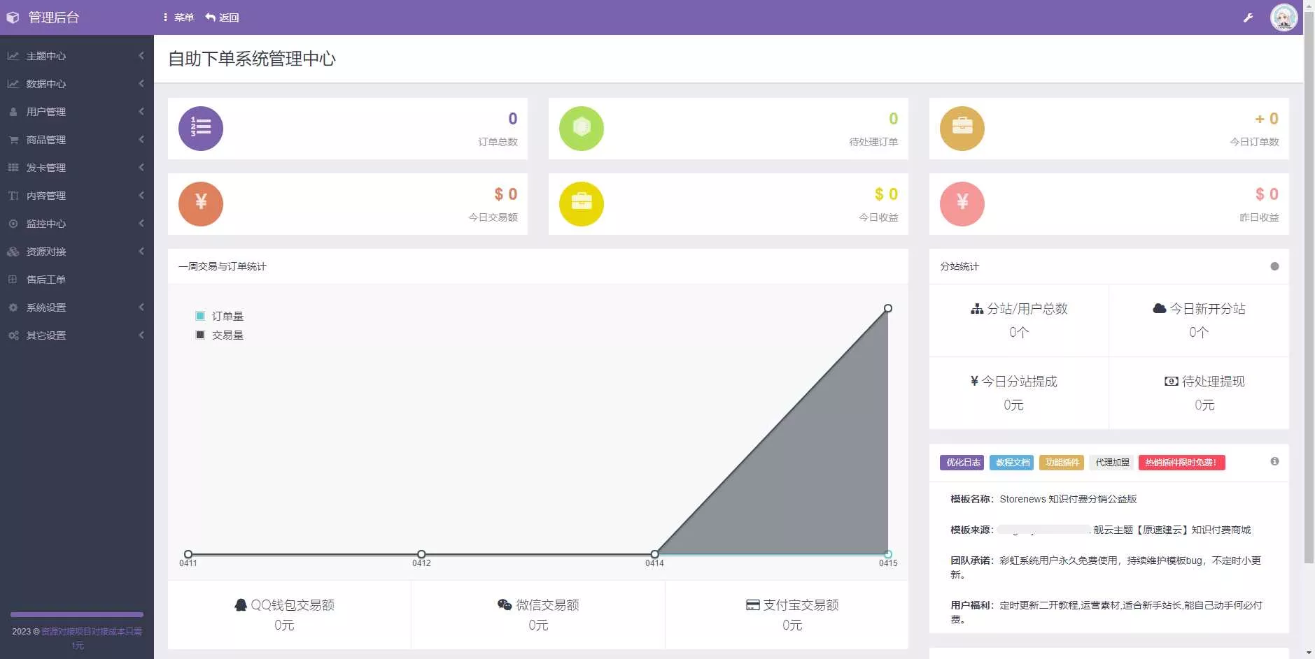 图片[2] - 2023最新彩虹商城时光模板知识付费系统 - 付费阅读