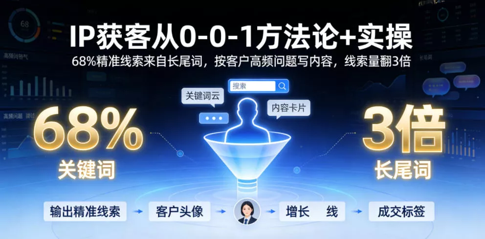 IP获客从0-1方法论+实操，68%精准线索来自长尾词，按客户高频问题写内容，线索量翻3倍 - 付费阅读