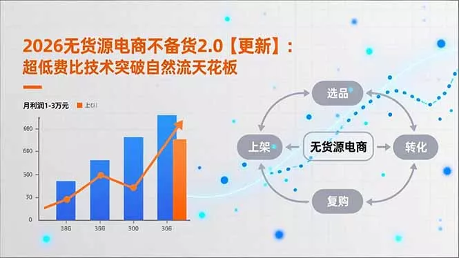 2026无货源电商不备货2.0【更新-4月】：超低费比技术突破自然流天花板，单店月利润1-3万元 - 付费阅读