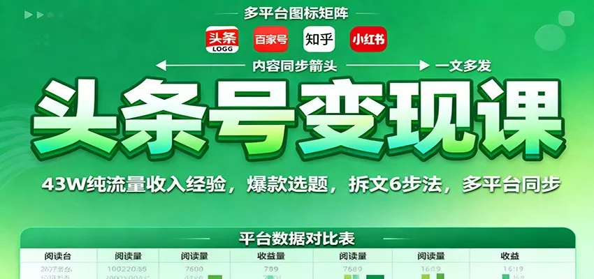 头条号变现课：43W纯流量收入经验，爆款选题，拆文6步法，多平台同步 - 付费阅读