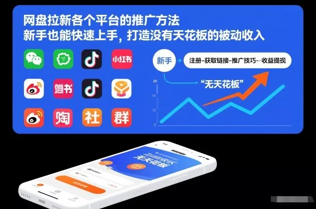 网盘拉新各个平台的推广方法，新手也能快速上手，打造没有天花板的被动收入 - 付费阅读