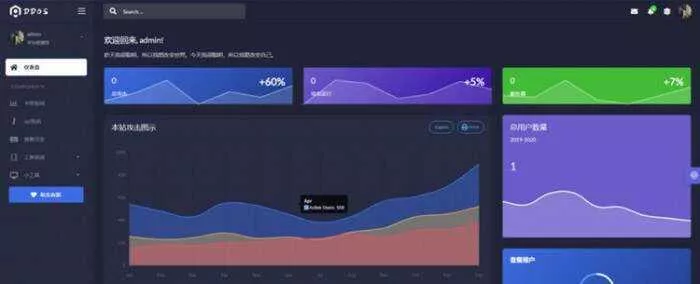 DDOS压力测试页端源码 - 付费阅读
