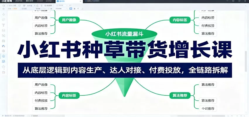 小红书种草带货增长课：从底层逻辑到内容生产、达人对接、付费投放，全链路拆解 - 付费阅读