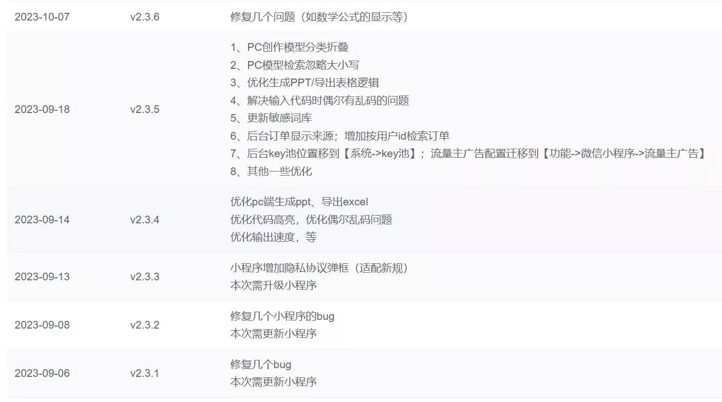 图片[2] - ChatGPT源码小狐狸AI 版本2.3.6系统pc自适应全开源GPT4.0MJ绘画系统AI绘画 - 付费阅读