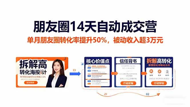 朋友圈14天自动成交营：单月朋友圈转化率提升50%，被动收入超3万元 - 付费阅读