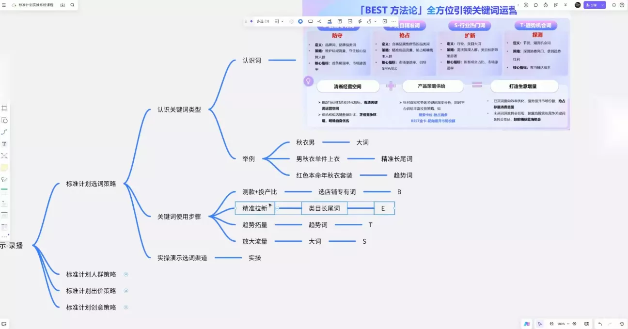 子鹏讲电商·淘宝私家班(更新12月)