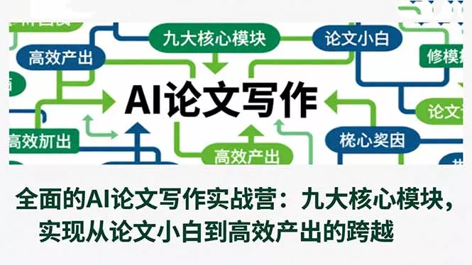 全面的AI论文写作实战营：九大核心模块，实现从论文小白到高效产出的跨越 - 付费阅读