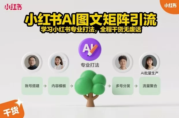 小红书AI图文矩阵引流，学习小红书专业打法，全程干货无废话 - 付费阅读