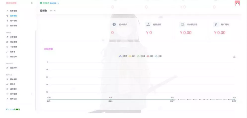 图片[2] - 最新二次元风格 异次元全开源发卡源码1.3.0去授权版 - 付费阅读