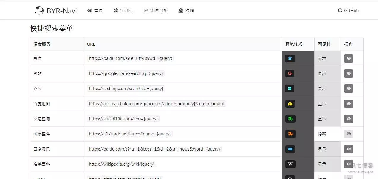 图片[2] - 好看有个性的网站导航源码 可做福利导航 - 付费阅读