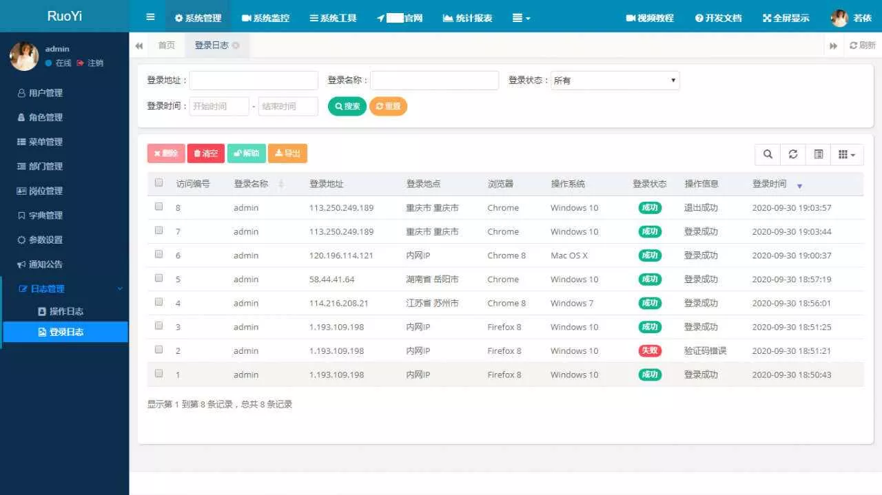 图片[2] - RuoYi若依管理系统最新版 基于SpringBoot的权限管理系统 - 付费阅读
