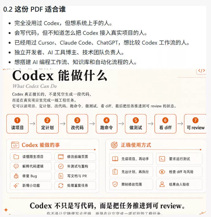 Codex橙皮书简直YYDS，非官方开源的Codex全链路指南，轻松搞定AI编程入门到实战【文档】