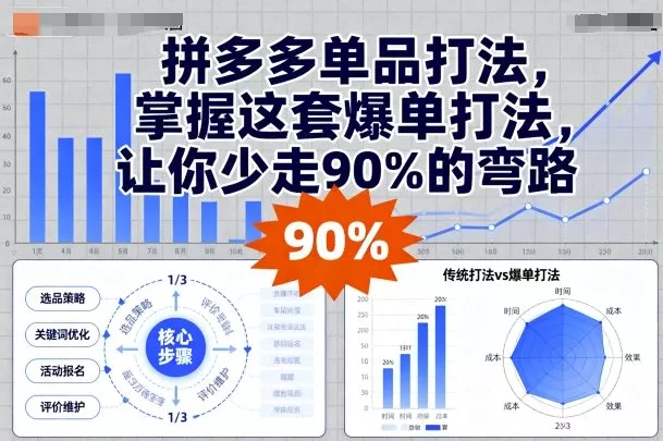 拼多多单品打法，掌握这套爆单打法，让你少走90%的弯路 - 付费阅读