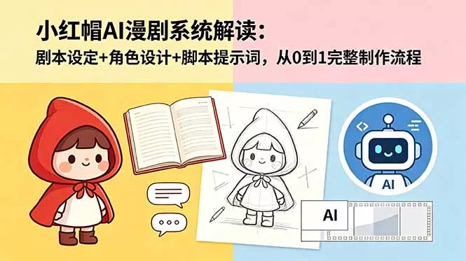 小红帽AI漫剧系统解读：剧本设定+角色设计+脚本提示词，从0到1完整制作流程 - 付费阅读