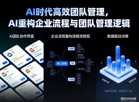 AI时代高效团队管理，AI重构企业流程与团队管理逻辑 - 付费阅读