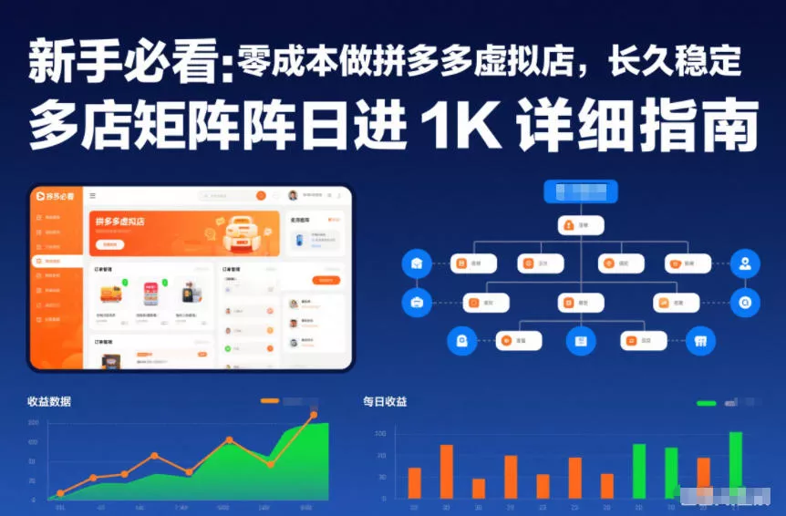 新手必看：零成本做拼多多虚拟店，长久稳定，多店矩阵日进1K详细指南【揭秘】 - 付费阅读
