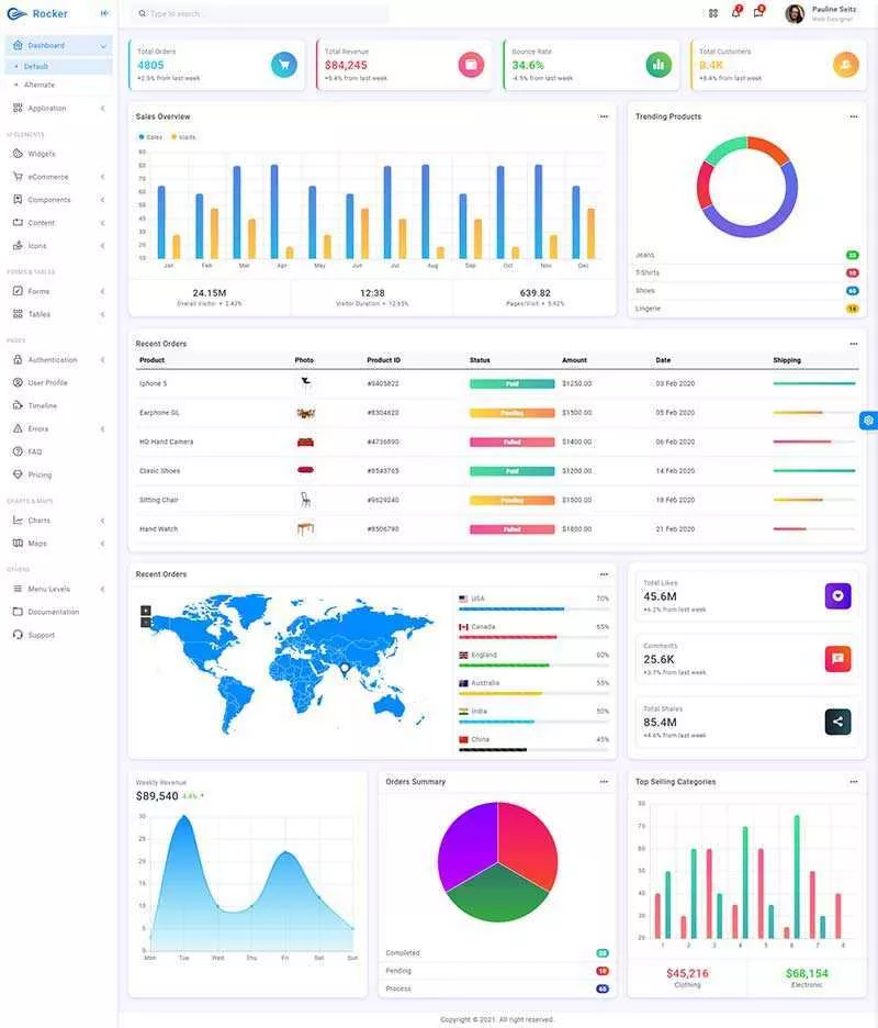 高端大气的html5响应式后台管理模板 - 付费阅读