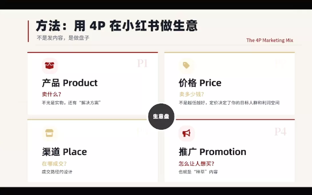 大漂亮·小红书自媒体变现课