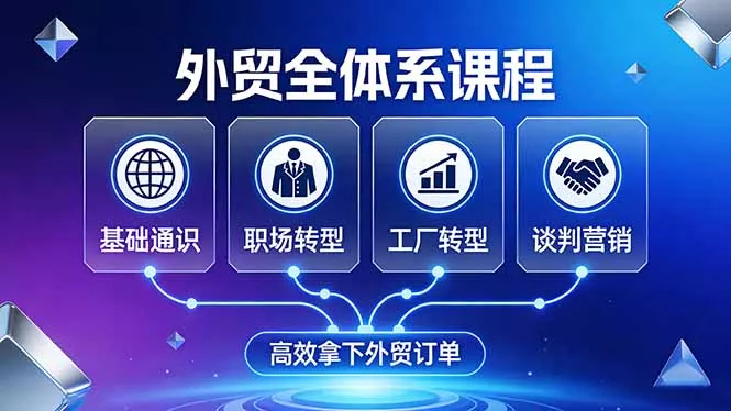 外贸全体系课程：覆盖基础通识+职场转型+工厂转型+谈判营销，一套流程帮你高效拿下外贸订单 - 付费阅读