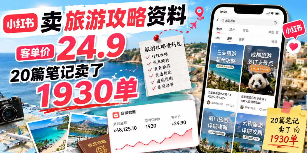 小红书卖旅游攻略资料，客单价24.9，20篇笔记卖了1930单！ - 付费阅读