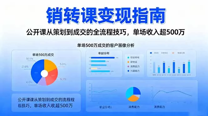 销转课变现指南：公开课从策划到成交的全流程技巧，单场收入超500万 - 付费阅读