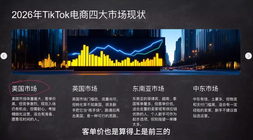 2026从0到1跑通TikTok跨境电商