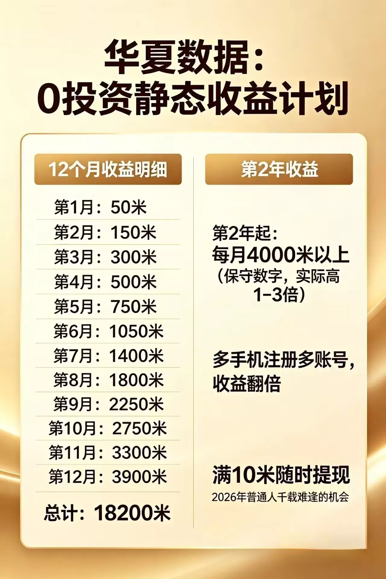 每日花15 分钟看广告，轻松年入过万，无需养鸡，无需下载 - 付费阅读