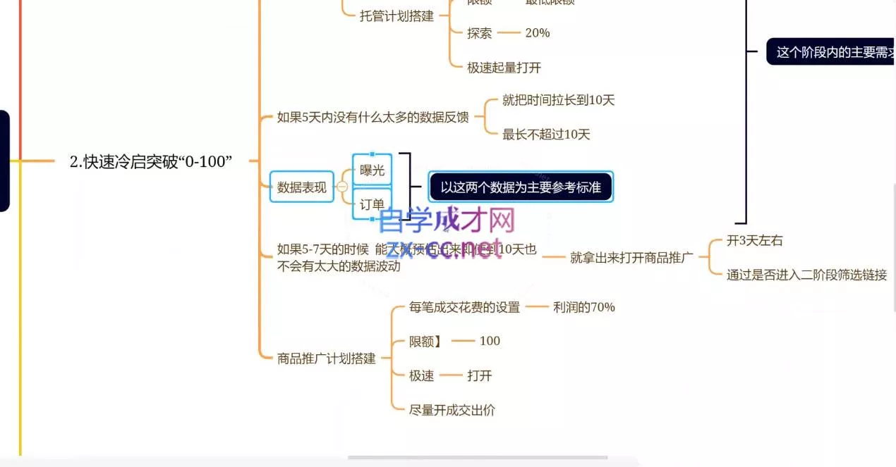 老陶电商·拼多多+抖音小店无货源开店(更新4月)