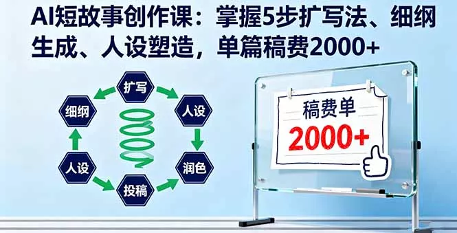 AI短故事创作课：掌握5步扩写法、细纲生成、人设塑造，单篇稿费2000+ - 付费阅读
