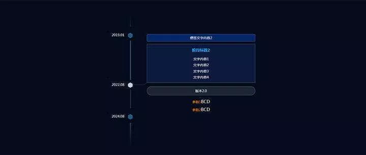jQuery响应式垂直时间轴节点分支提示代码 - 付费阅读
