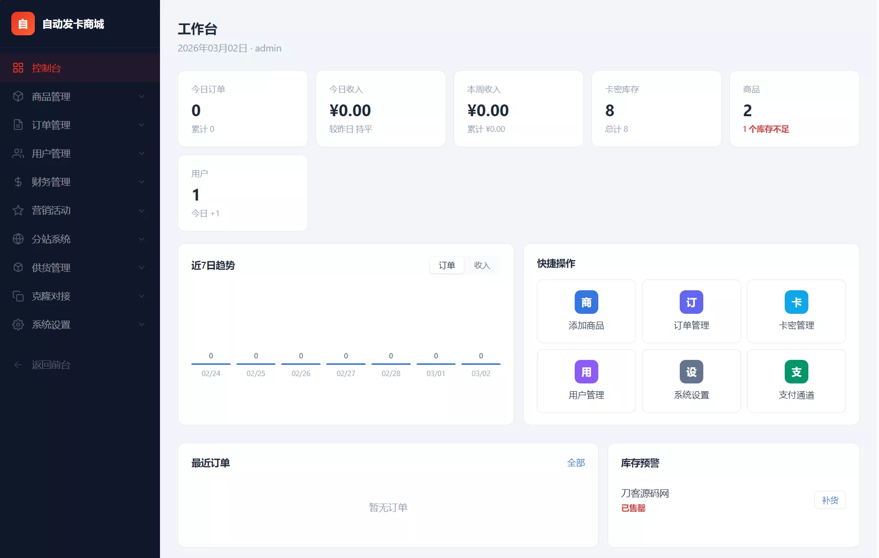 东方云权通支持高并发中小企业级商城系统源码 全开源