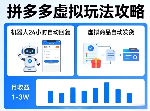 没人告诉你的拼多多虚拟玩法，机器人回复+发货，月搞1-3W【揭秘】 - 付费阅读