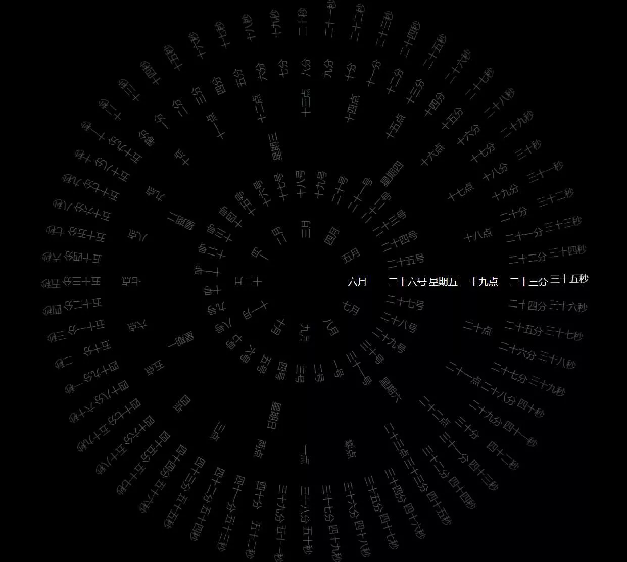 360°动态罗盘时钟显示源码 - 付费阅读