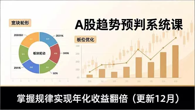 A股趋势预判系统课，多维分析、板块轮动、仓位优化，掌握规律实现年化收益翻倍(更新12月 - 付费阅读
