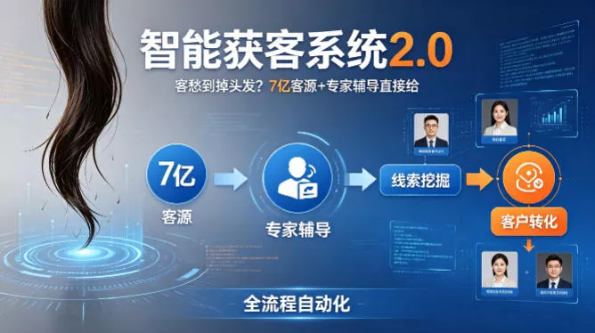 客愁到掉头发？智能获客系统2.0，7亿客源+专家辅导直接给，实现从线索挖掘到客户转化的全流程自动化 - 付费阅读