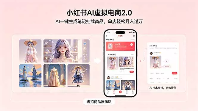小红书AI虚拟电商2.0，AI一键生成笔记挂载商品，单店轻松月入过万 - 付费阅读